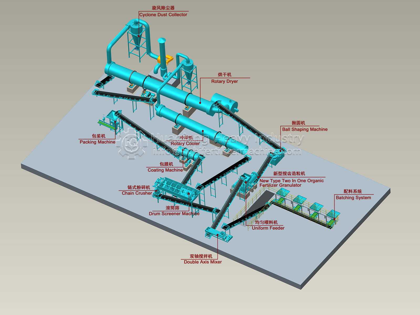 Roller Press Granulator Production Line sent to Indonesia