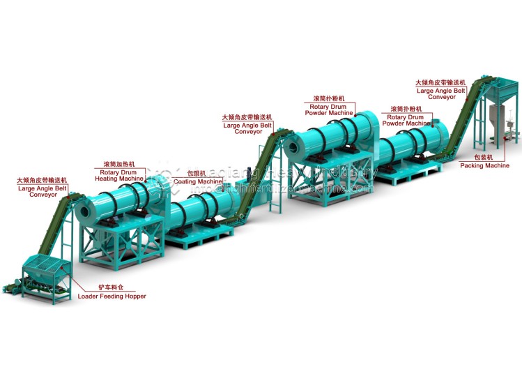 Organic Fertilizer Production Project Technology Solution