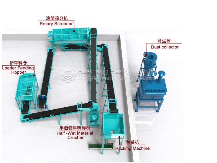 15t/h NPK Fertilizer Manufacturing Process with Double Coolers and A Dryer