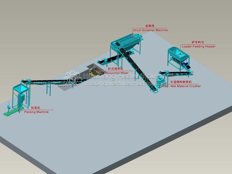 Nigeria organic fertilizer disc granulation production line delivery