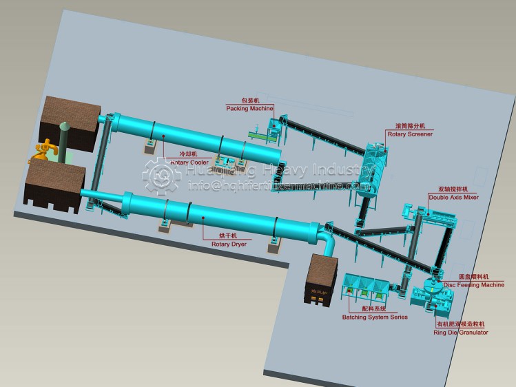 Introduction of Fermentation Process of Chicken Manure Organic Fertilizer Production Line