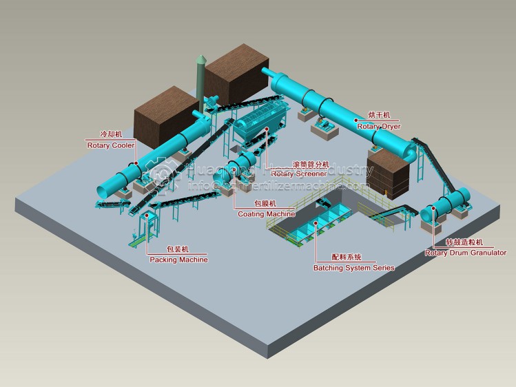 roller press granulator fertilizer production line