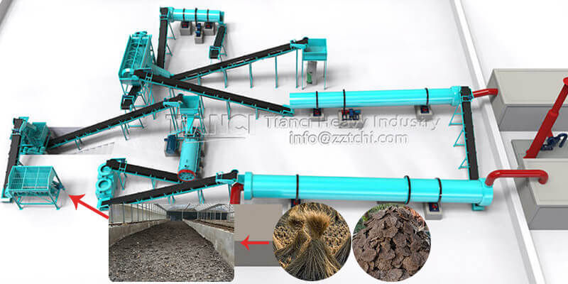 cow manure organic fertilizer production line