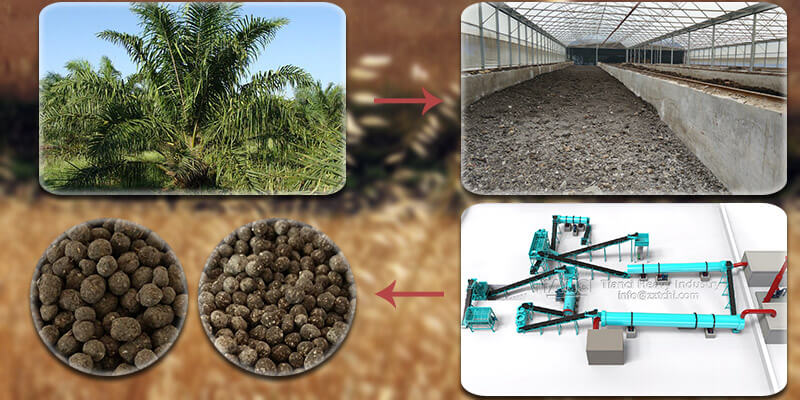 Method for reusing palm waste material to make fertilizer