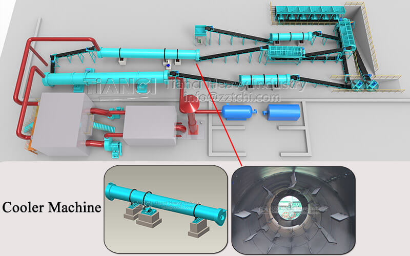 Process flow of rotary cooler of organic fertilizer production line