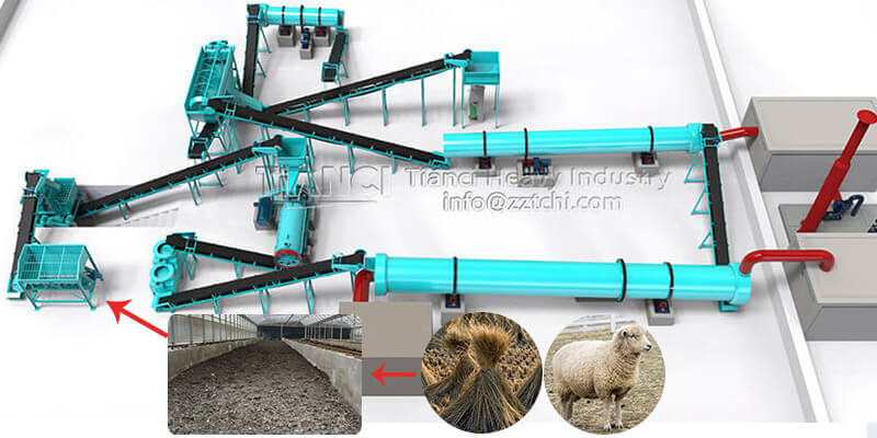 organic fertilizer production line project